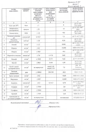 Завантажити сертіфікати 2